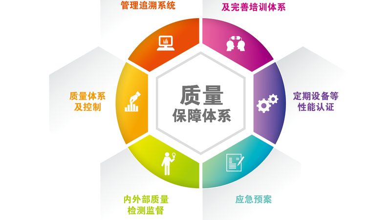 手脚冰凉膏方：揭秘其价格背后的秘密